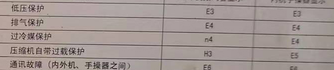 魏都空调电话在哪里找